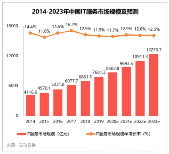 it外包服务_it外包_it外包维护方案