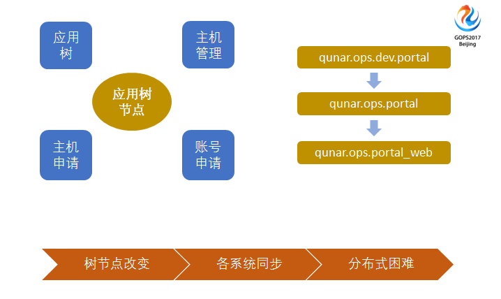 服务器运维_运维服务管理体系_运维服务口号大全