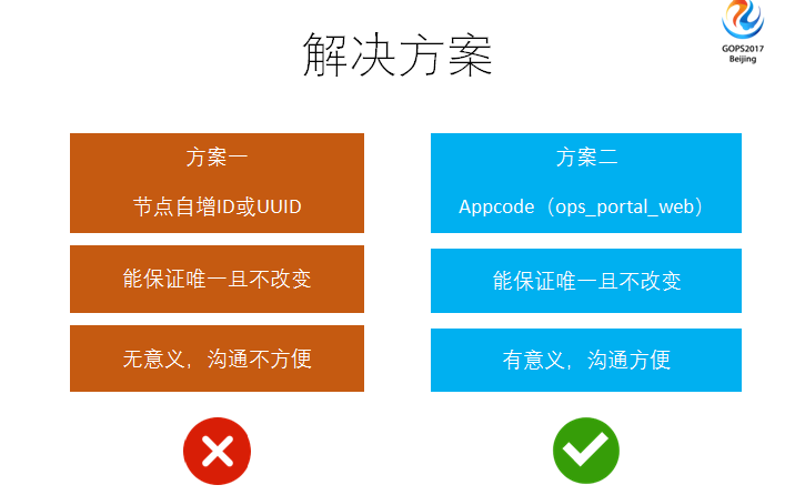 服务器运维_运维服务管理体系_运维服务口号大全