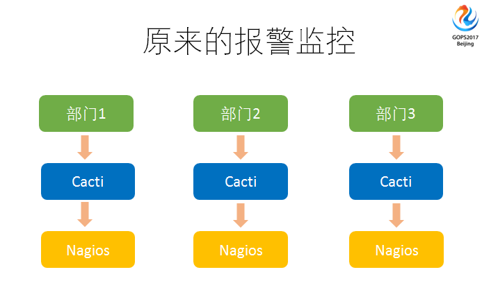 运维服务口号大全_服务器运维_运维服务管理体系