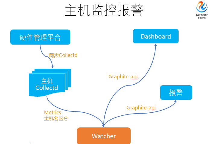 运维服务口号大全_运维服务管理体系_服务器运维