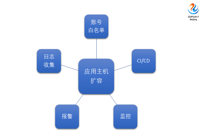服务器运维_运维服务管理体系_运维服务口号大全