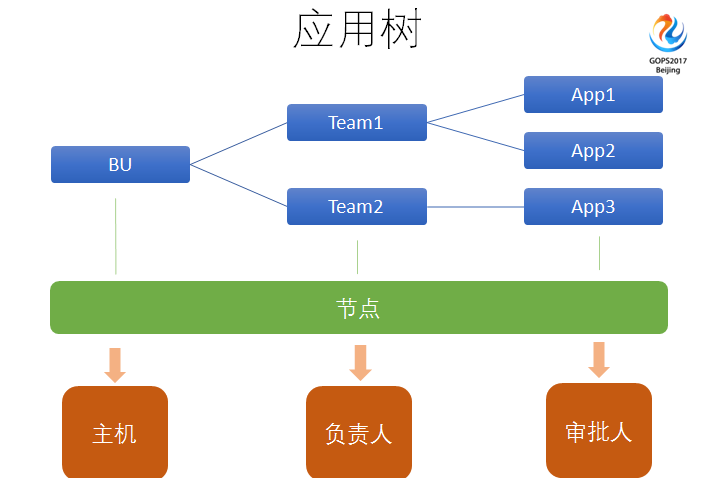 运维服务口号大全_服务器运维_运维服务管理体系