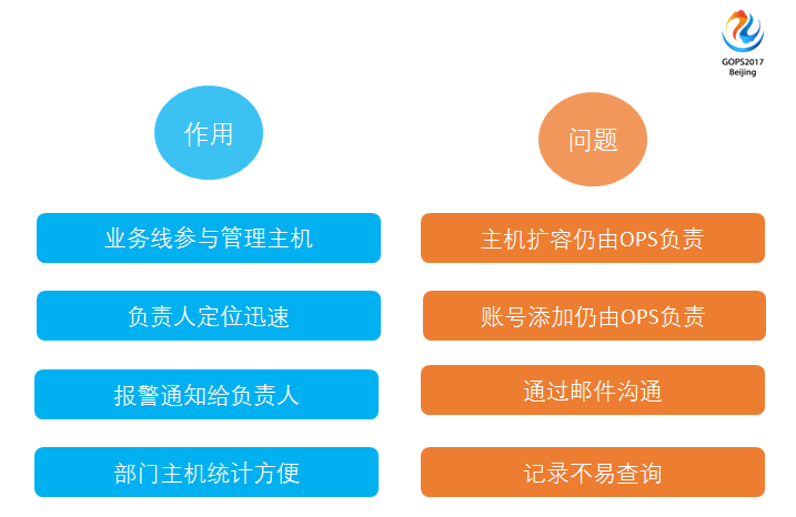 运维服务口号大全_服务器运维_运维服务管理体系