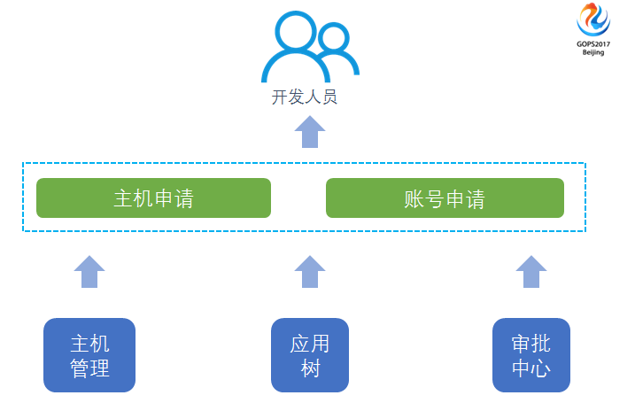 运维服务口号大全_服务器运维_运维服务管理体系