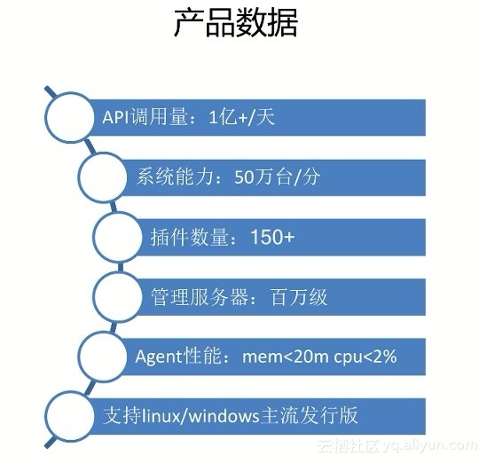 运维服务服务器网络设备日常巡检报告_服务器运维技术_运维服务管理体系建设