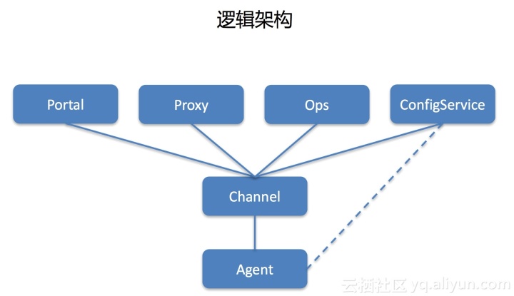 运维服务服务器网络设备日常巡检报告_运维服务管理体系建设_服务器运维技术