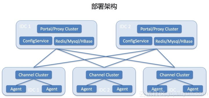 运维服务管理体系建设_运维服务服务器网络设备日常巡检报告_服务器运维技术