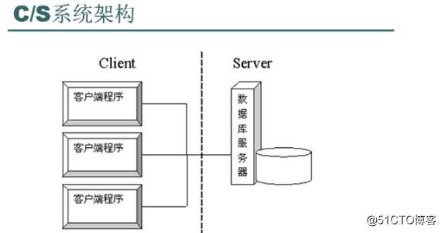 公司it外包_it服务外包_上海it外包