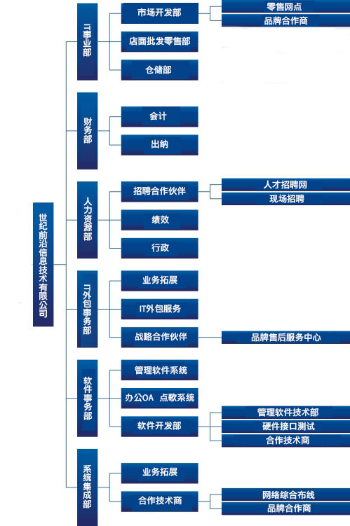 上海it外包_it服务外包_公司it外包