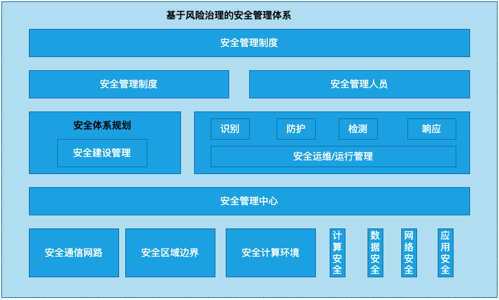 视频会议系统运维服务_服务器运维技术_信息安全运维服务