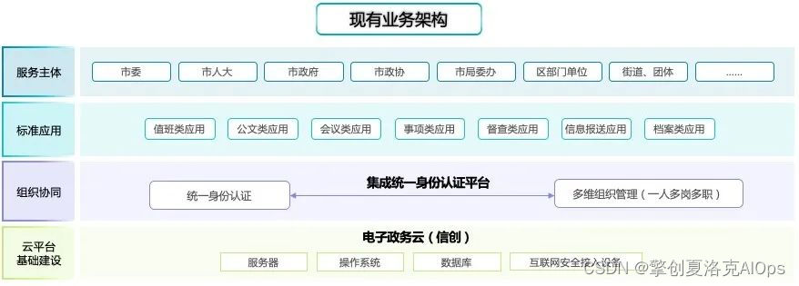 it专业linux系统网络运维讲师个人介绍_it运维技术_it 运维 管理