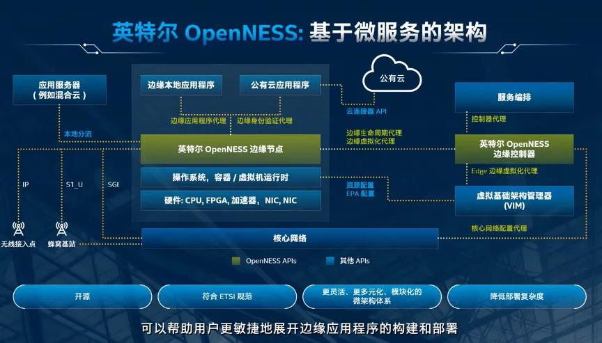 it运维技术_it运维新技术_中国it运维管理行业经营模式研究与投资预测分析报告