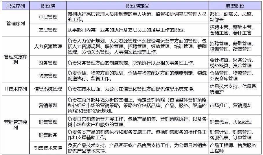 it项目技术方案_it技术团队工作氛围_it技术工程师