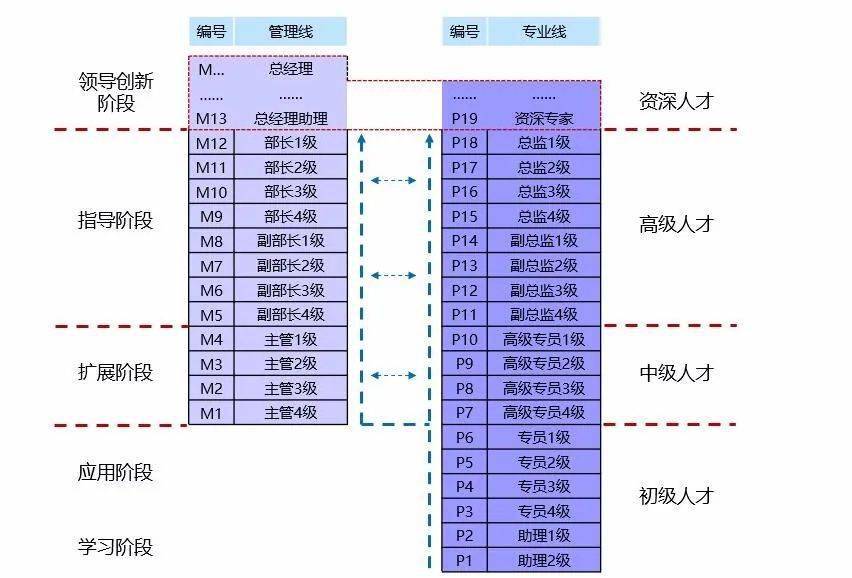 it项目技术方案_it技术团队工作氛围_it技术工程师