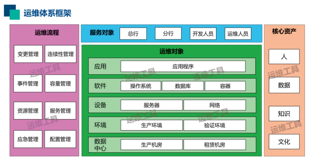 it运维技术_it运维新技术_it运维服务管理流程