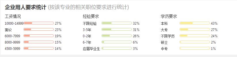 it培训师_it工程师_it技术支持师的经历