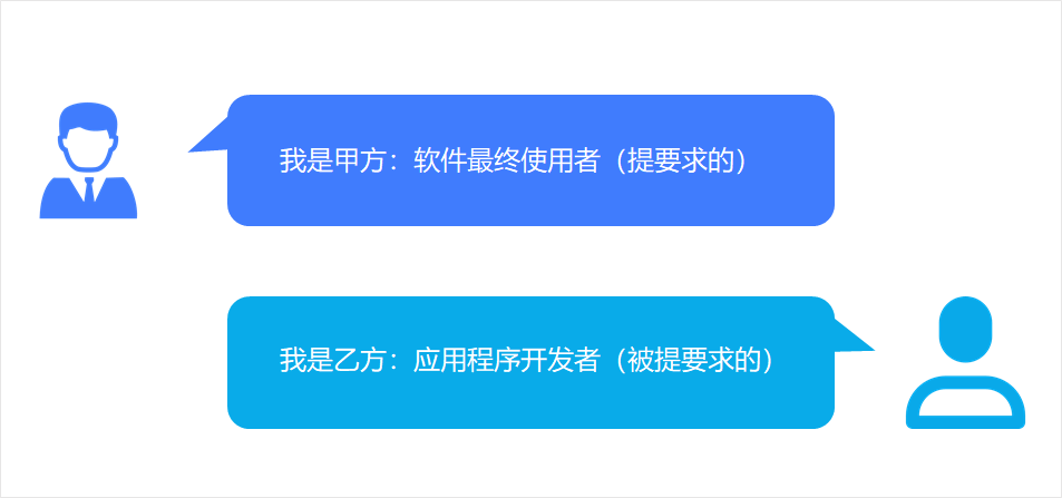 it外包市场分析及营销模式探讨_it技术外包_青岛it外包