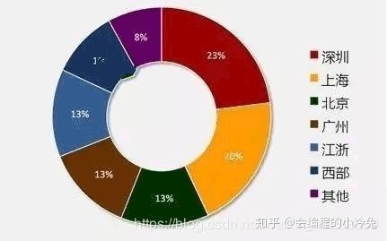 it人员工作职责_it技术人员_it人员好学吗