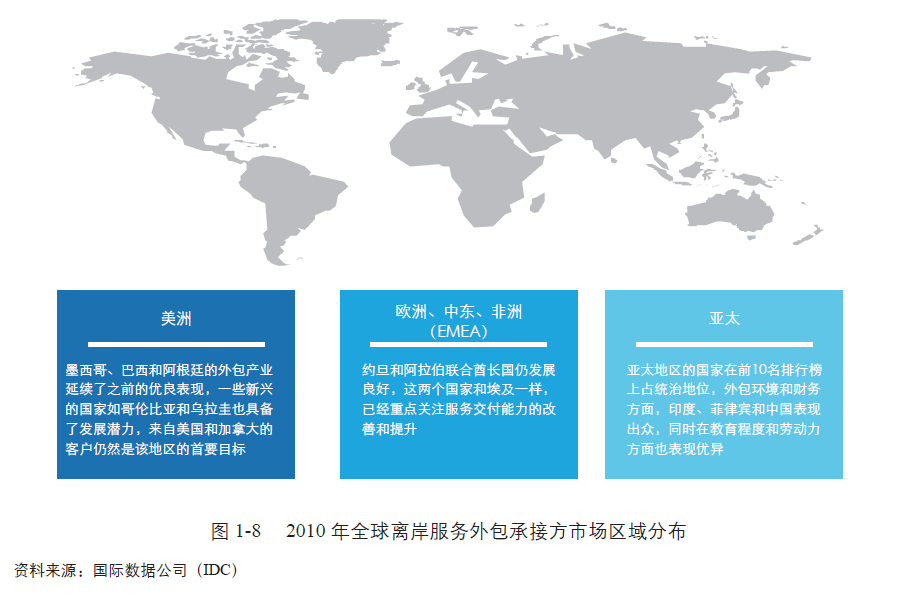 it外包服务_广州it外包_it外包市场分析及营销模式探讨