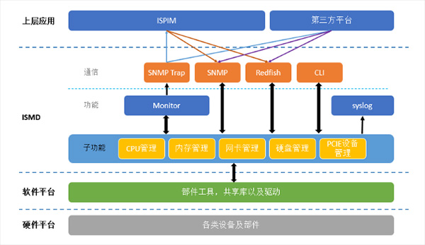 信息安全运维服务_服务器运维技术_数据中心运维服务解决方案