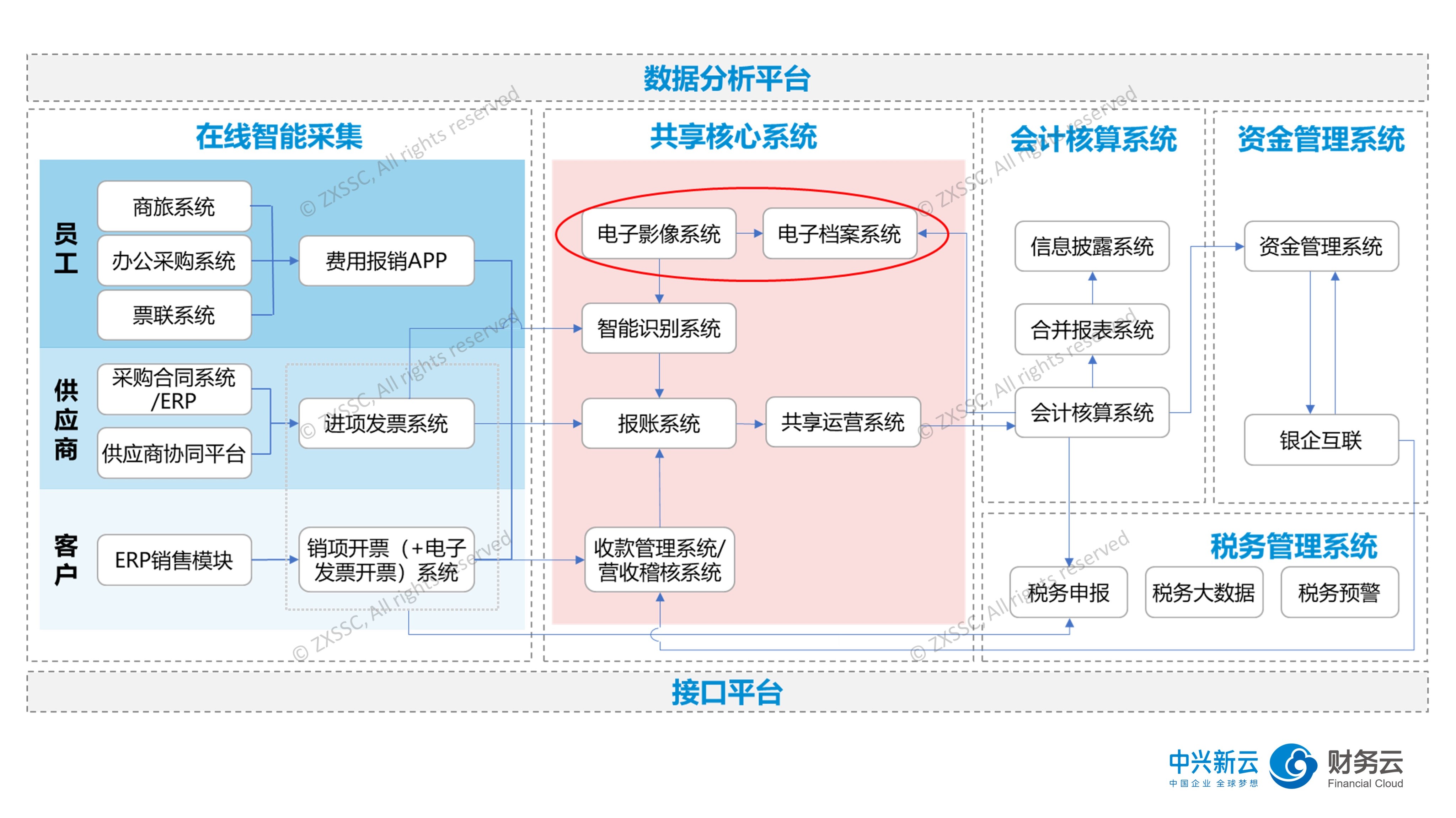 服务器运维技术_现代化工程项目的运维服务模式_it运维服务管理体系