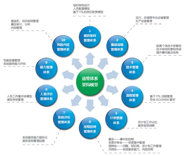 青岛it外包运维服务_it运维外包公司_it运维外包