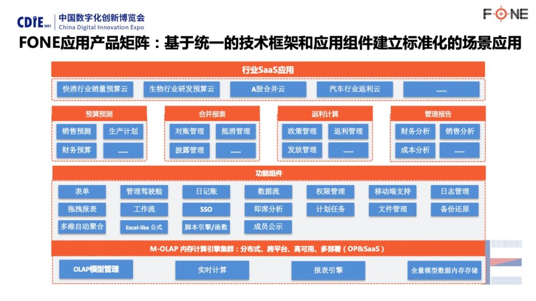 it服务管理系统_it技能服务_电商 供应链金融 it咨询 服务 公司