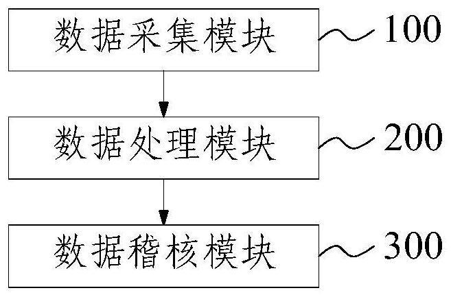 it运维技术_it运维服务管理流程_it运维