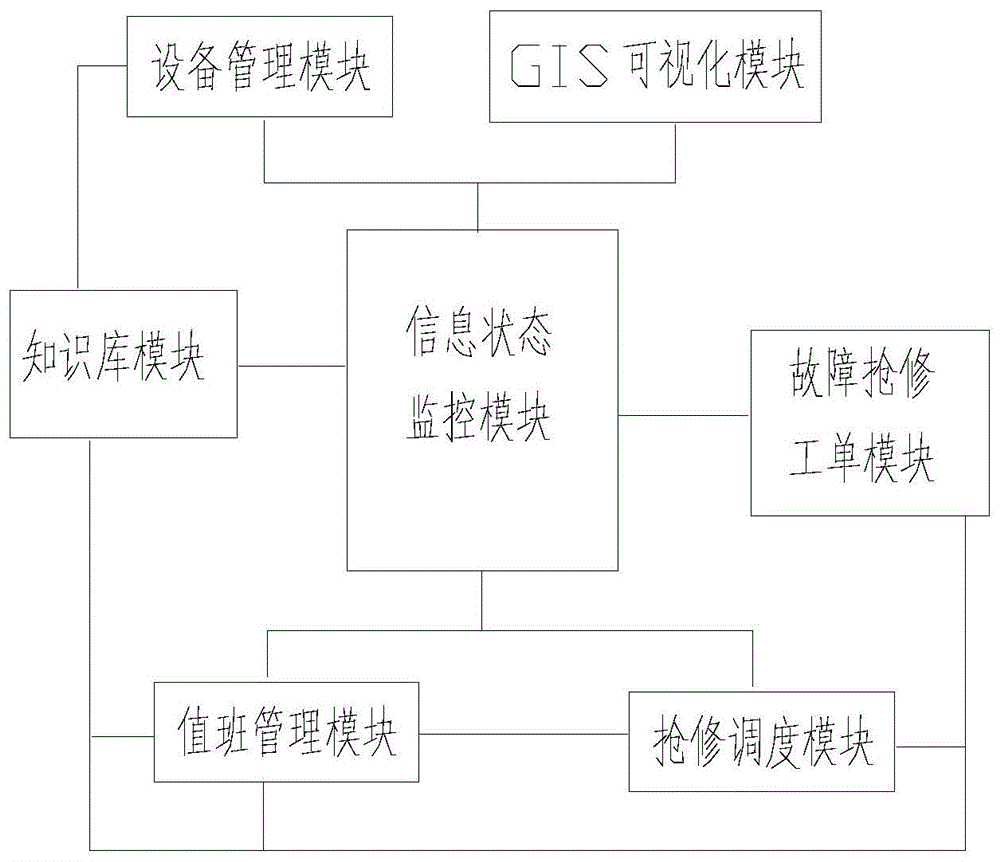 it运维服务管理流程_it运维技术_it运维