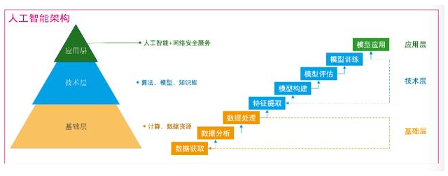 移动it运维_it运维技术_it运维团队建设