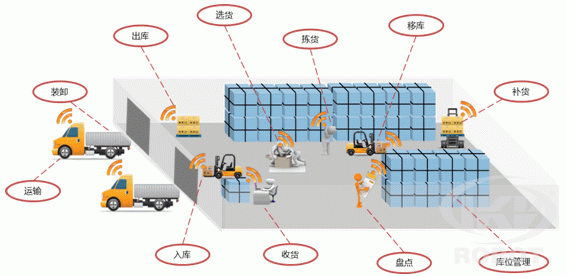 it技术外包_it技术包括哪些技术_it技术宅技术