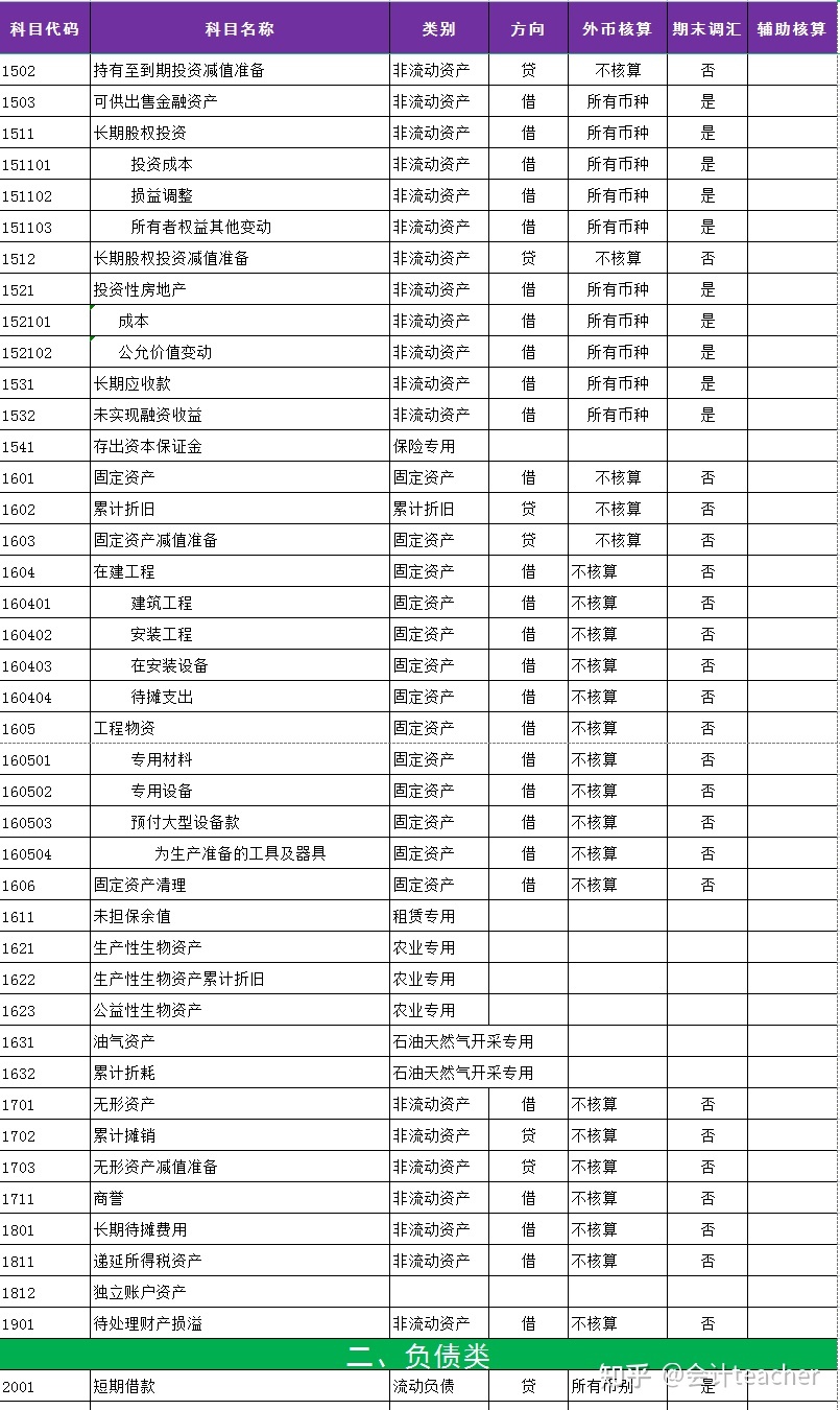 it技能_高级it技能培训学校_简历it技能怎么写