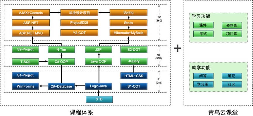 工程建造师_水运工程试验检测师_it工程师