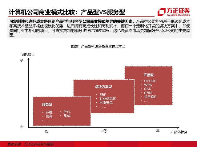 it外包维护方案_it外包服务_青岛it外包运维服务