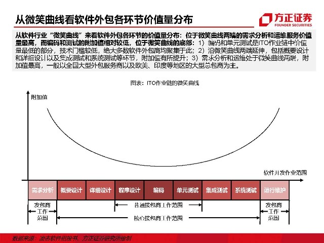 it外包服务_it外包维护方案_青岛it外包运维服务