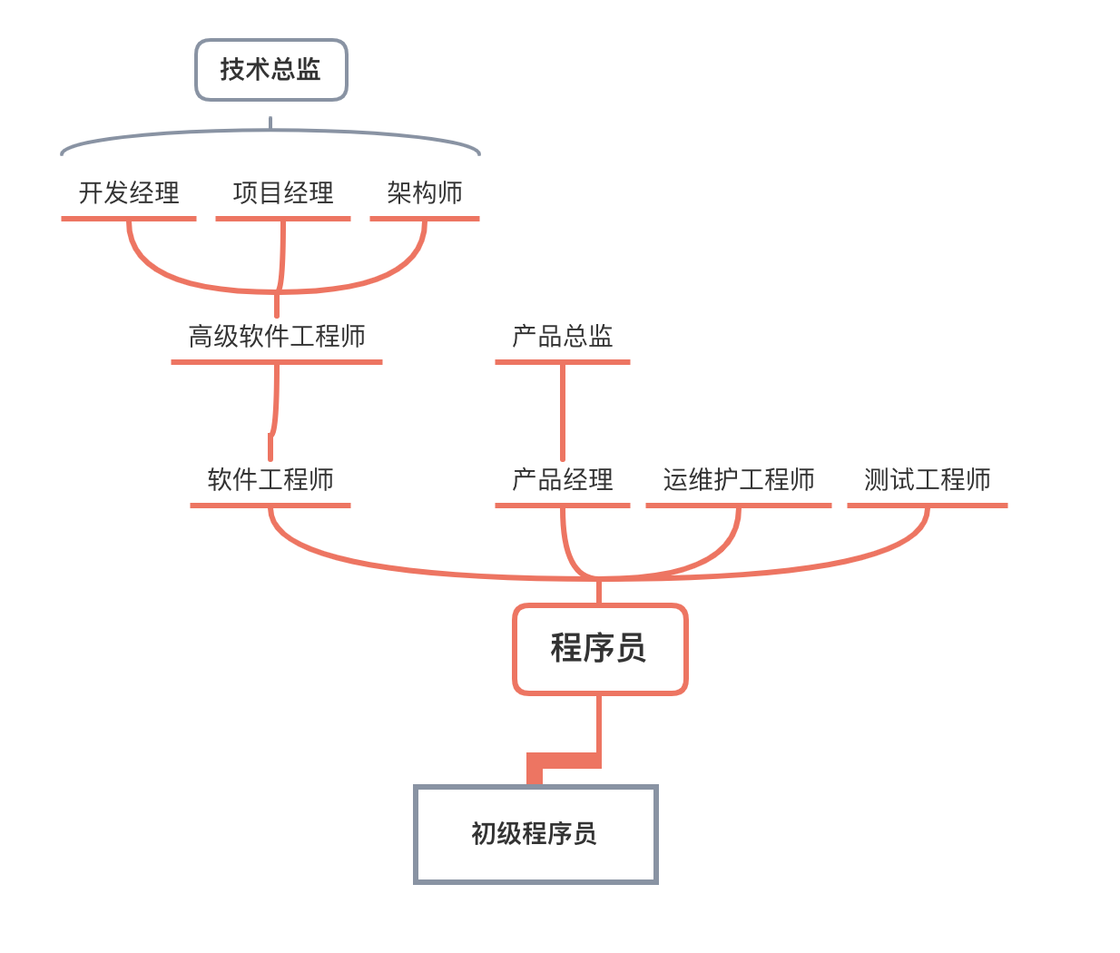 工程管理培训师_it工程师_it工程公司简介