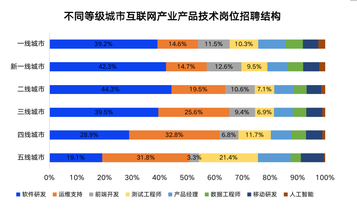 it人员_it技术人员_互联网时代it人员观后感