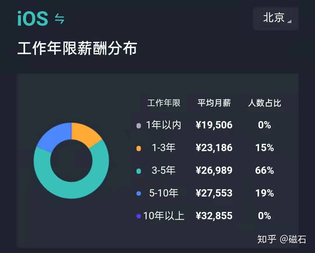 互联网时代it人员观后感_it技术人员_it人员