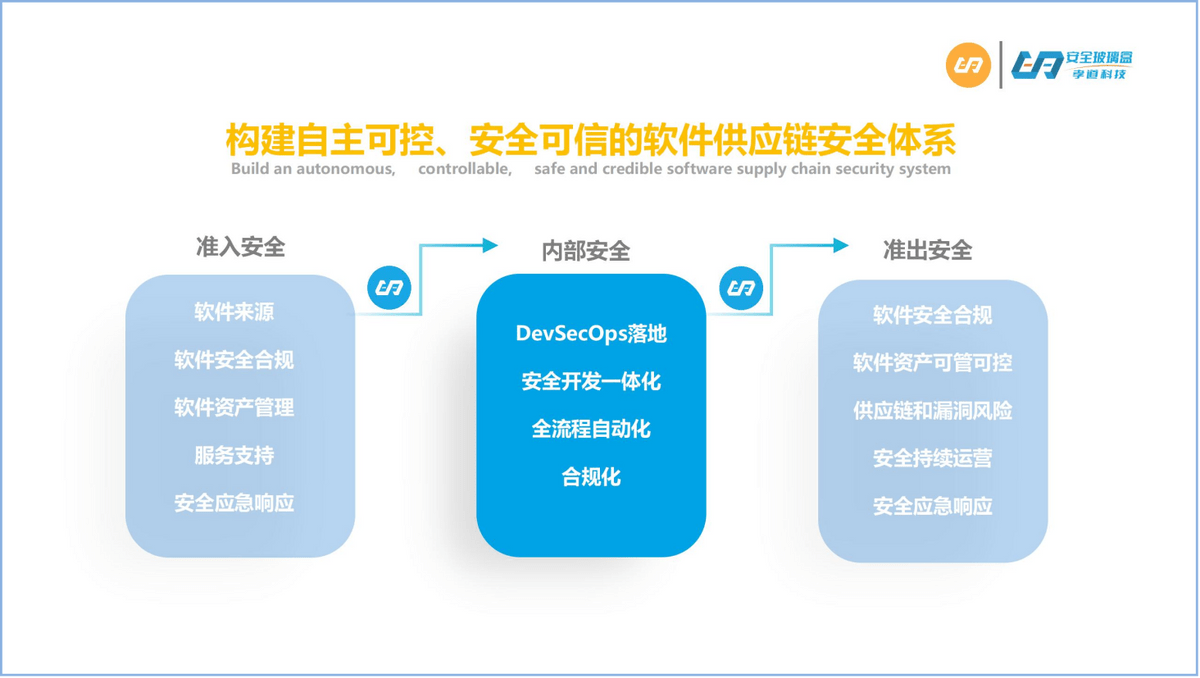 源码中国:全球it外包新原点_北京it外包_it服务外包