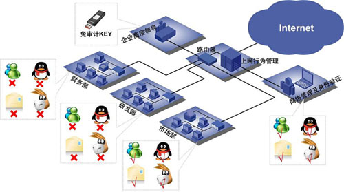 北京it外包_it服务外包_源码中国:全球it外包新原点