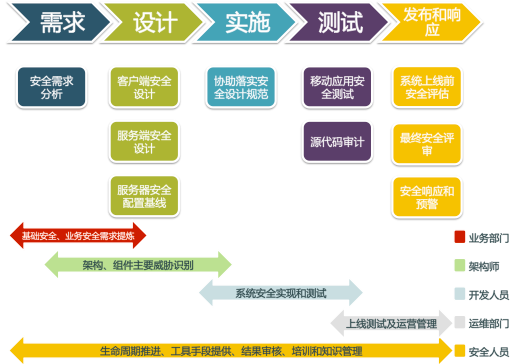 it服务外包_北京it外包_源码中国:全球it外包新原点