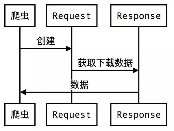 it运维 it服务_服务器运维_it运维服务流程图