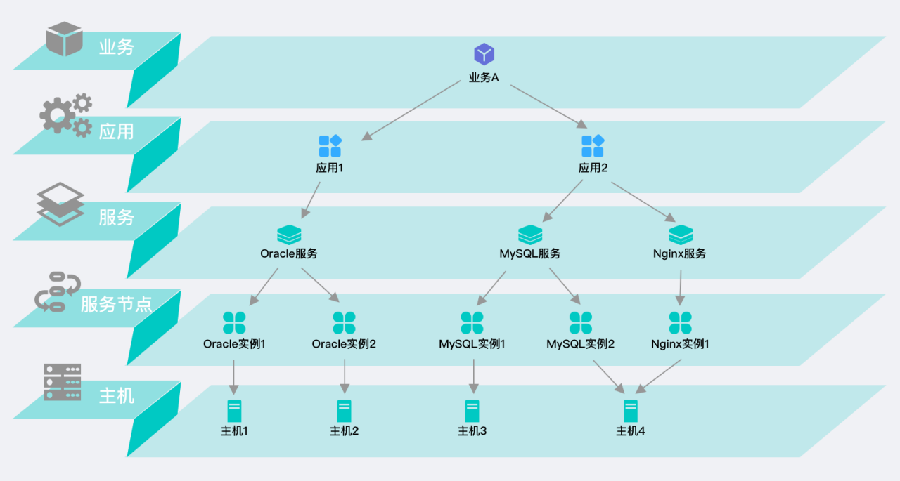 it运维技术_it 运维 管理_it运维 it服务