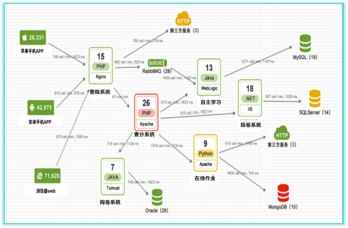 it运维技术_it运维 it服务_it 运维 管理