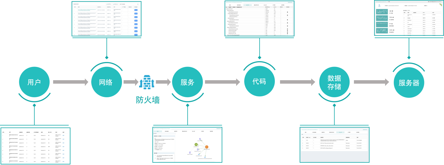 it 运维 管理_it运维技术_it运维 it服务