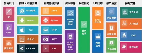 it技术分享资料_it技术公司_it公司与公司it部