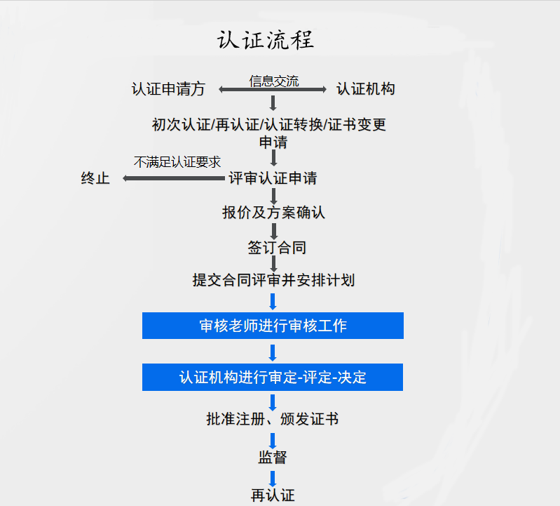 it服务_华胜天成中国it服务峰会_it服务