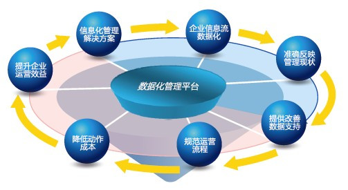 it姐妹技术论坛_it项目技术方案_it技术