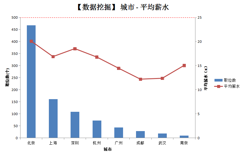 it姐妹技术论坛_典型呼叫中心的的技术组成及座席员的典型工作方式_it技术员